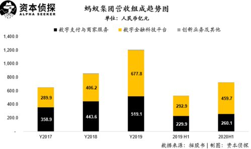 螞蟻集團(tuán)估值邏輯拆解 技術(shù)驅(qū)動下的金融服務(wù)新范式